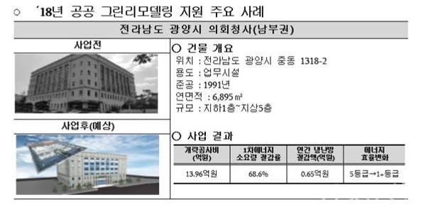 노후공공건축물 '그린 리모델링' 지원사업 (국토부제공)