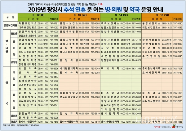 2019추석연휴 문여는 병의원 및 약국 안내문(광양시제공)