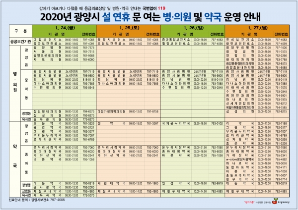 설연휴 문여는 병의원 및 약국 안내문(광양시제공)