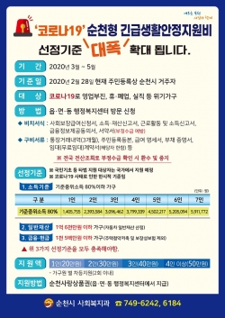 코로나19 순천형 생활안정지원비 지원(순천시제공)