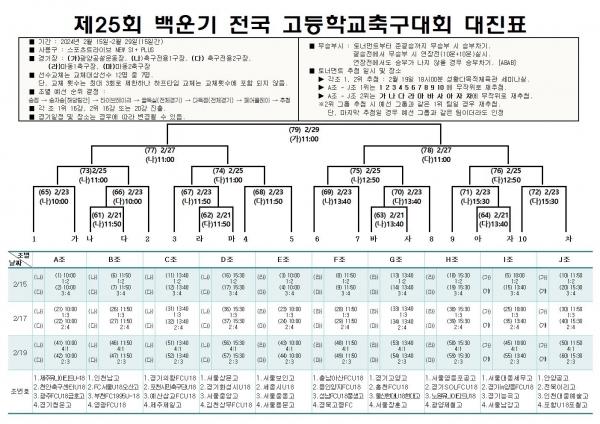 광양시, 제25회 백운기 전국고등학교 축구대회 대진표(광양시제공)